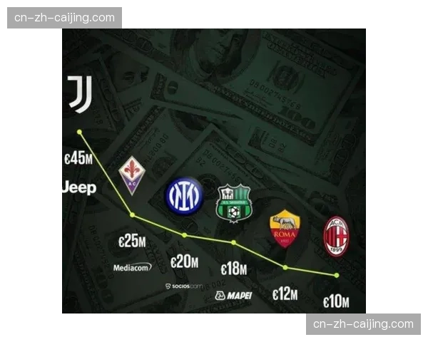 经济影响:保守风格球队与激进风格球队的票房与转播收入差异