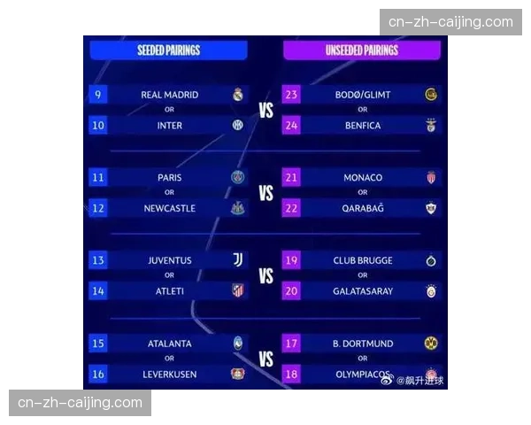 欧足联将74%奖金池分配给欧冠参赛队，商业收入增长意味豪门俱乐部回报更丰厚