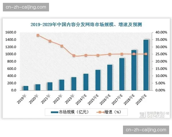 保障数亿人次流畅观赛：揭秘CBA季后赛流媒体内容分发网络(CDN)的弹性调度策略